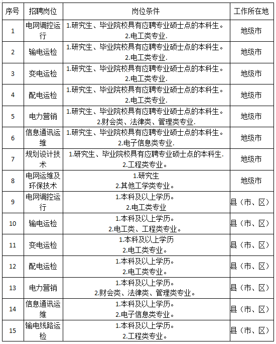 山东省电力公司招聘