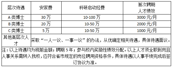 临沂职业学院招聘