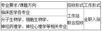 滨州医学院附属医院招聘