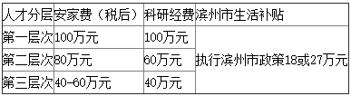 滨州医学院附属医院招聘